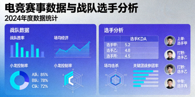 电竞赛事数据 战队选手分析