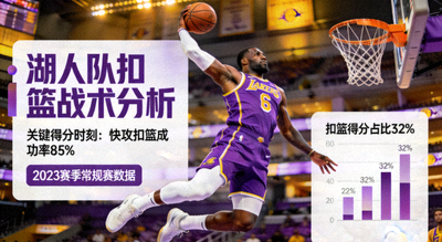 篮球比赛 湖人队球员扣篮 赛事分析